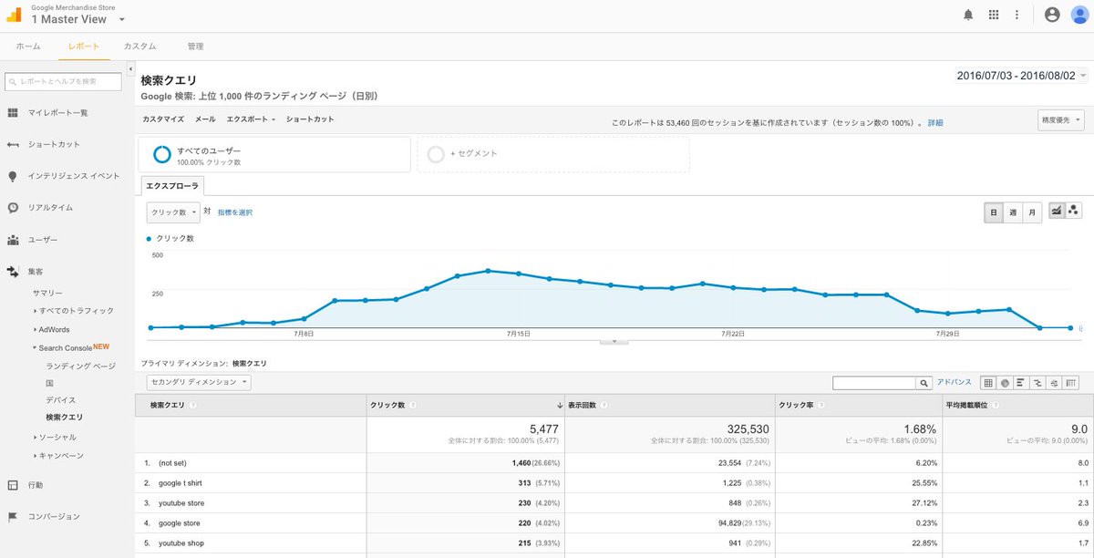 Google Analytics demo account search console report