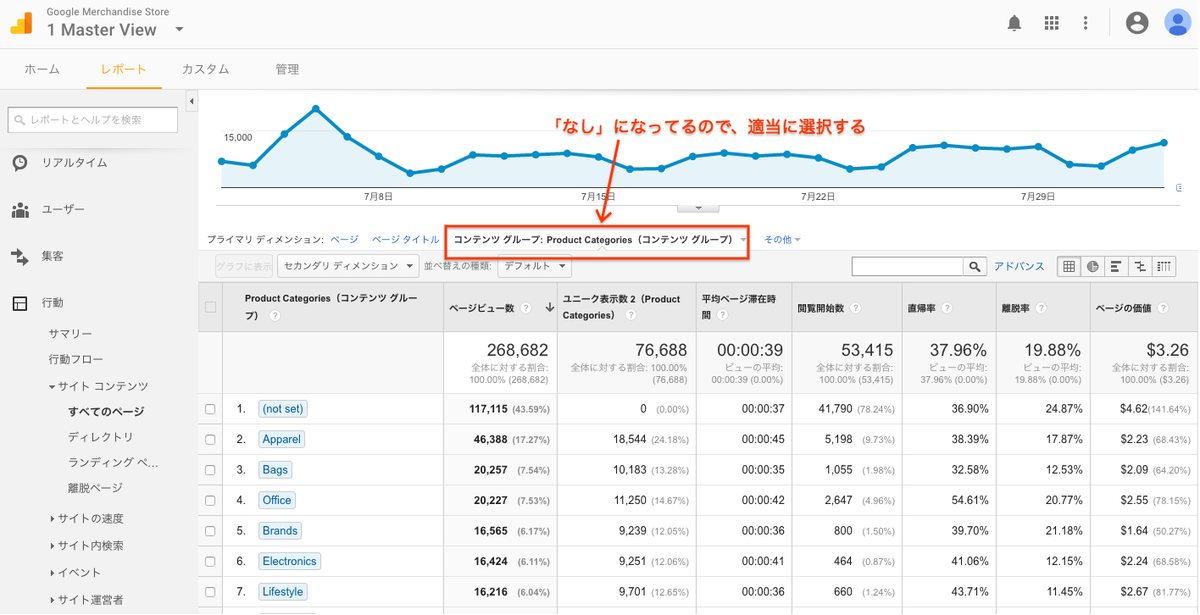 Google Analytics demo account content group report