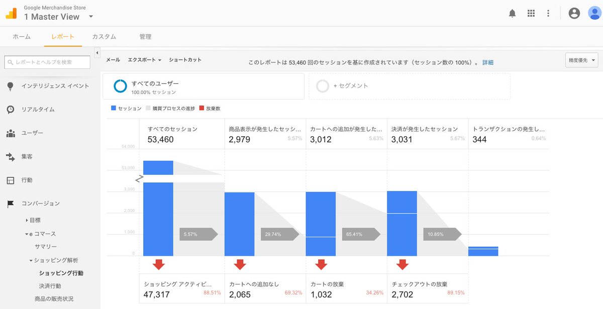 Googleアナリティクス デモアカウント eコマース / Google Analytics demo account e-commerce report