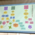 Scratch Conference 2016