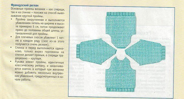 Как рисовать птиц Рисунок птицы карандашом Как размножать бамбук домашний бамбук фото