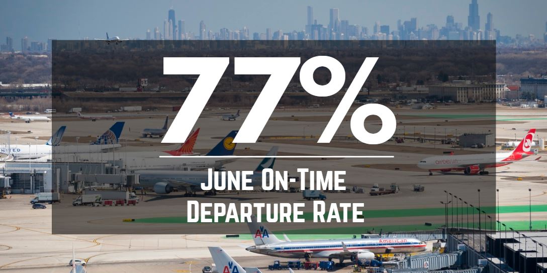 ORD posts best June on-time departure rate in a decade! @Suntimes