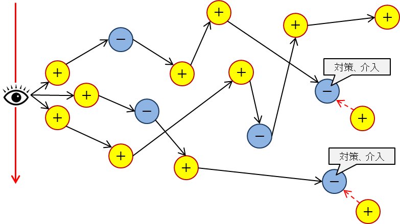 はがねオーケストラ世界における壮大なネタバレ設定図。これだけじゃ何のことだか分からないかもしれないけど、きっとそのうち分 はがねオーケストラ世界における壮大なネタバレ設定図。これだけじゃ何のことだか分からないかもしれないけど、きっとそのうち分