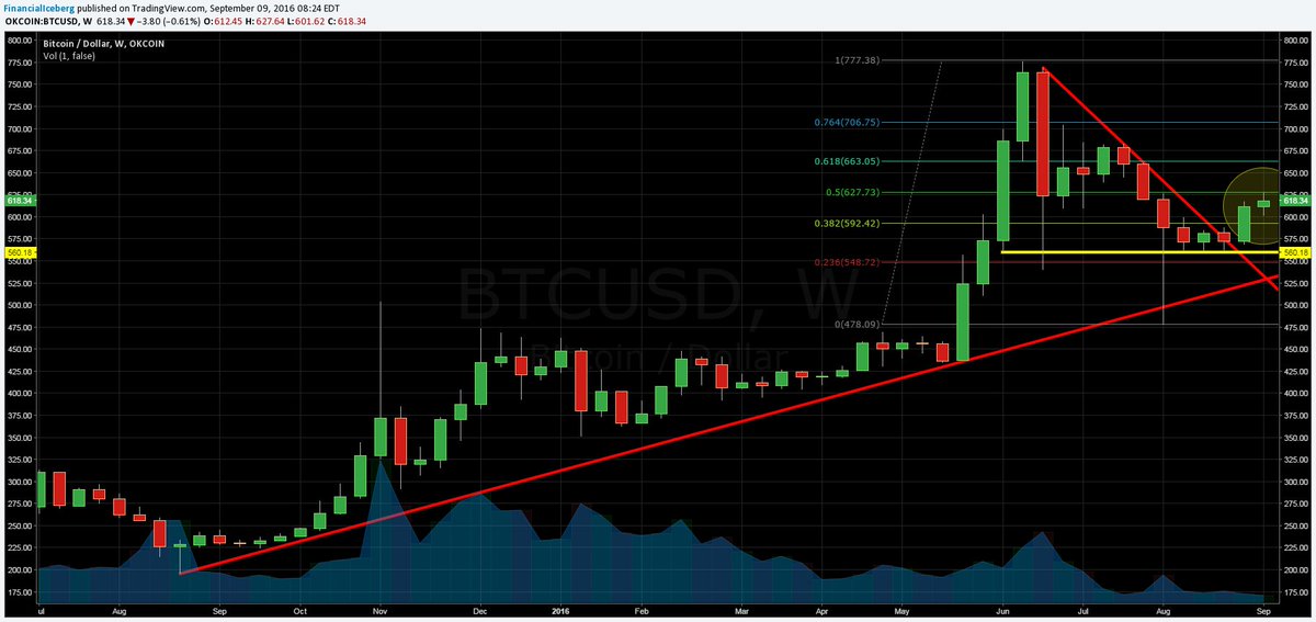 bitcoin price live today india