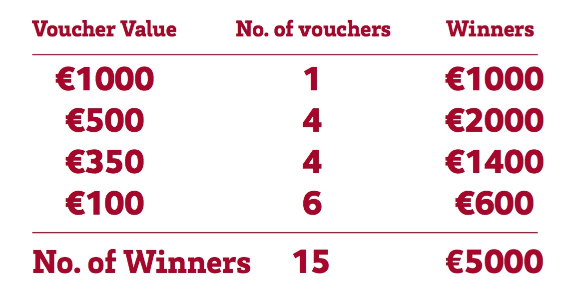 Spend & Win! Spend in store this until Next Saturday and be in with a chance to win one of the following prizes! https://t.co/oyD3BHy0ke