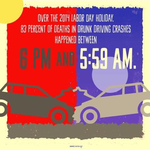 Your life matters. Don’t risk it this Labor Day Weekend. Have fun, but
#DriveSober https://t.co/sNZj3GR7NE