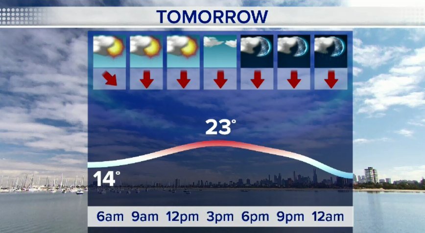 weather for tomorrow weather for tomorrow