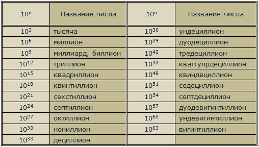 Как называется 2 в 1