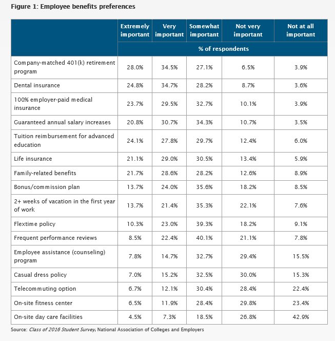 Parents amp; Families – Page 23 – Bentley CareerEdge