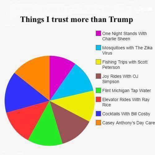 RT @shangrila_rose: @cher ???????????? Check out this Trump chart ???????????????????????????????? https://t.co/jY1CWjCUtI