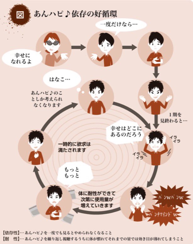 あんハピ♪依存症 あんハピ♪依存症