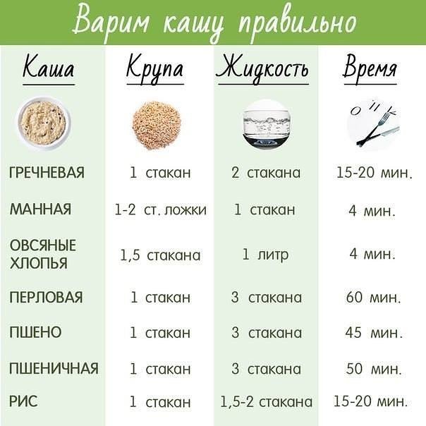 В какой пропорции варить рисовую кашу на молоке
