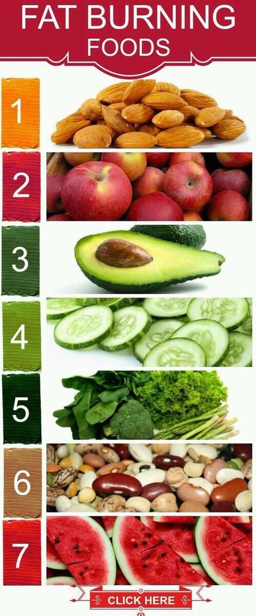 foods that burn belly fat foods that burn belly fat