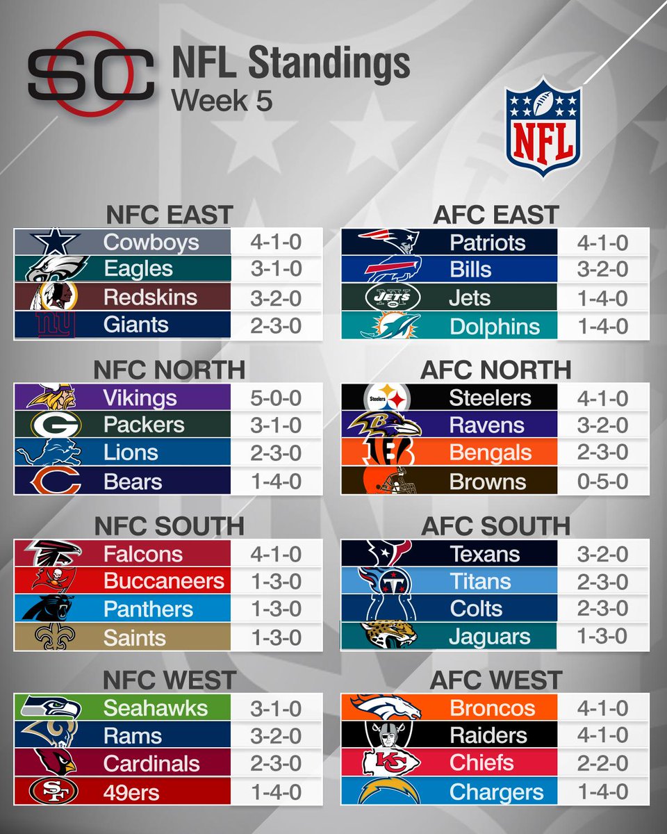 nfl team stts nfl team stts