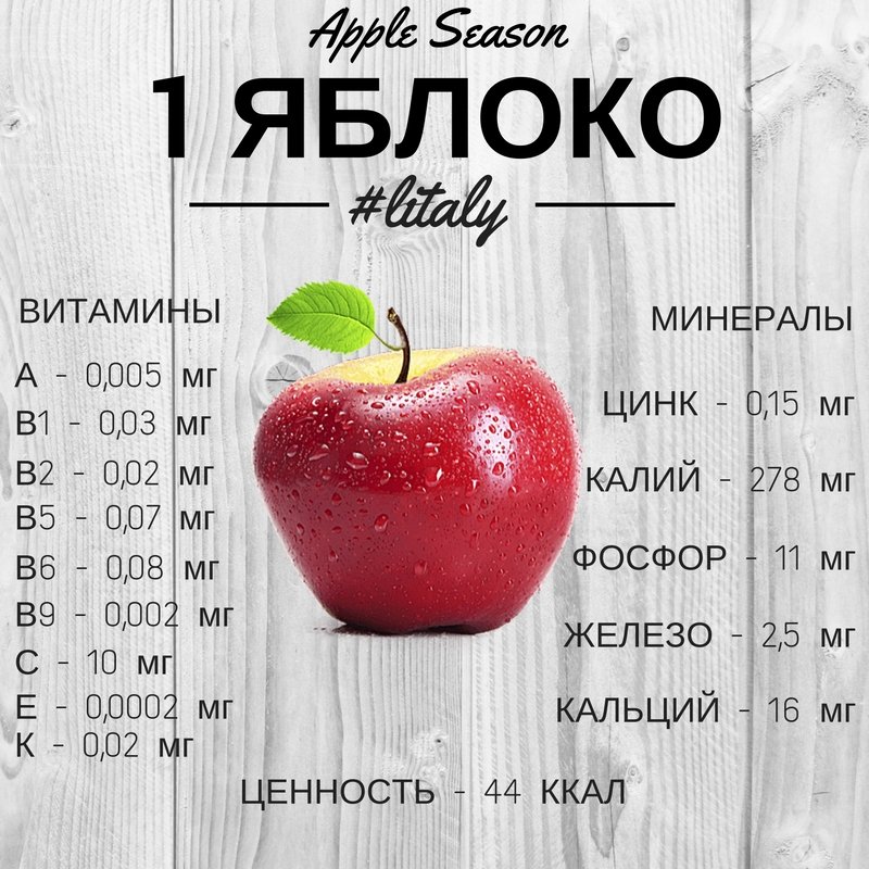 Сколько Яблок В День Можно На Диете