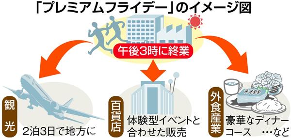 月末は午後3時終業、楽しい週末に 経産省と流通業界が「プレミアムフライデー」働きかけ sankei.com/politics/news/… #プレミアムフライデー