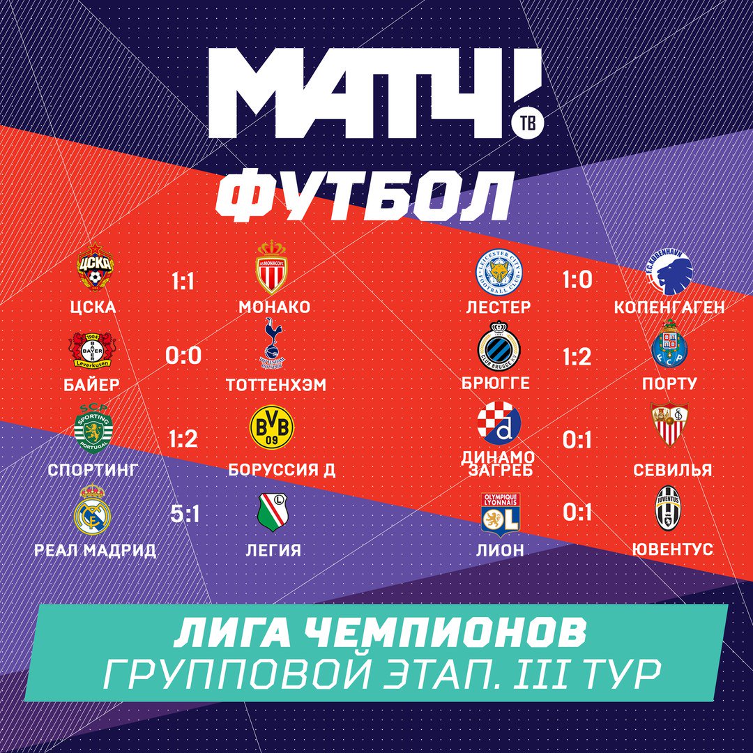 Итоги 3-го тура Лиги чемпионов Итоги 3-го тура Лиги чемпионов