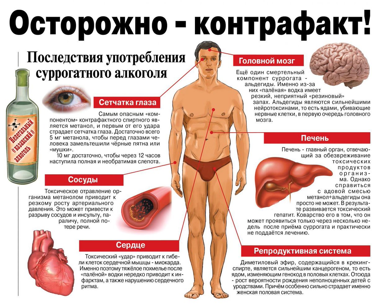 Диета И Алкоголь Последствия