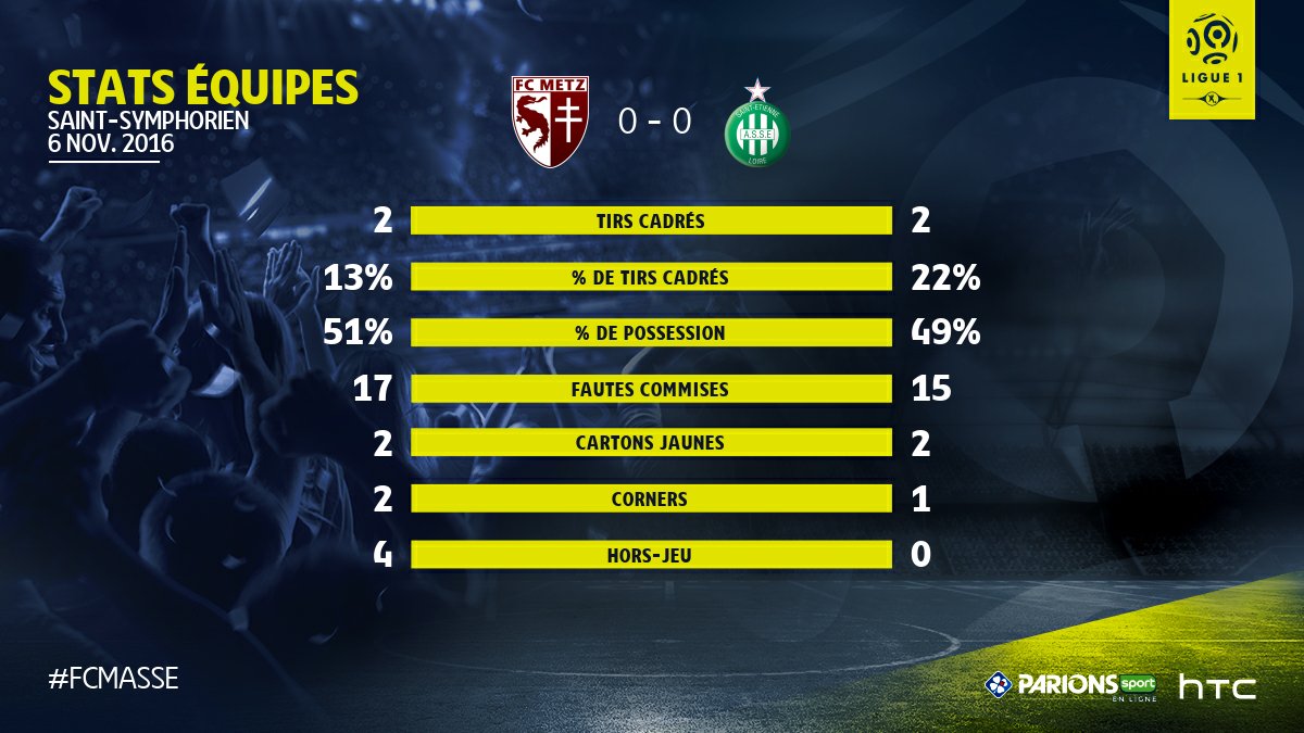 FC Metz, Club de Ligue 2 Football