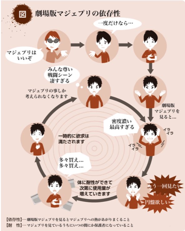 劇場版マジェプリの循環コラ #MJPR 劇場版マジェプリの循環コラ #MJPR