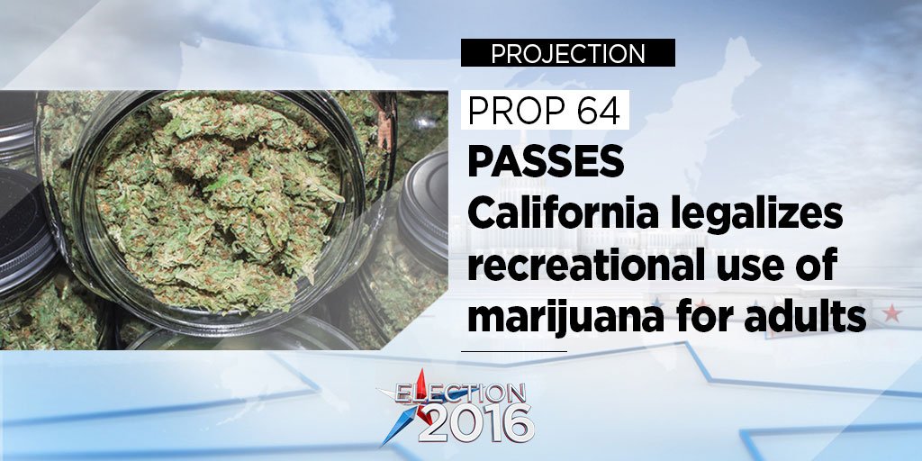 RT @KTLAMorningNews: #BREAKING: Proposition 64, ballot initiative to legalize recreational marijuana, has passed. https://t.co/M9yuTtuyUR