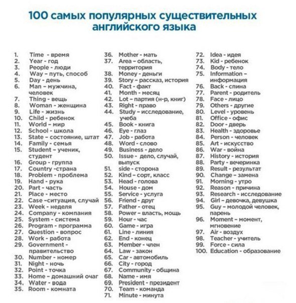 Слова связанные с очагом Слова связанные с очагом