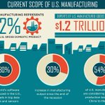 How Software and Big Data are Changing Manufacturing in the United States