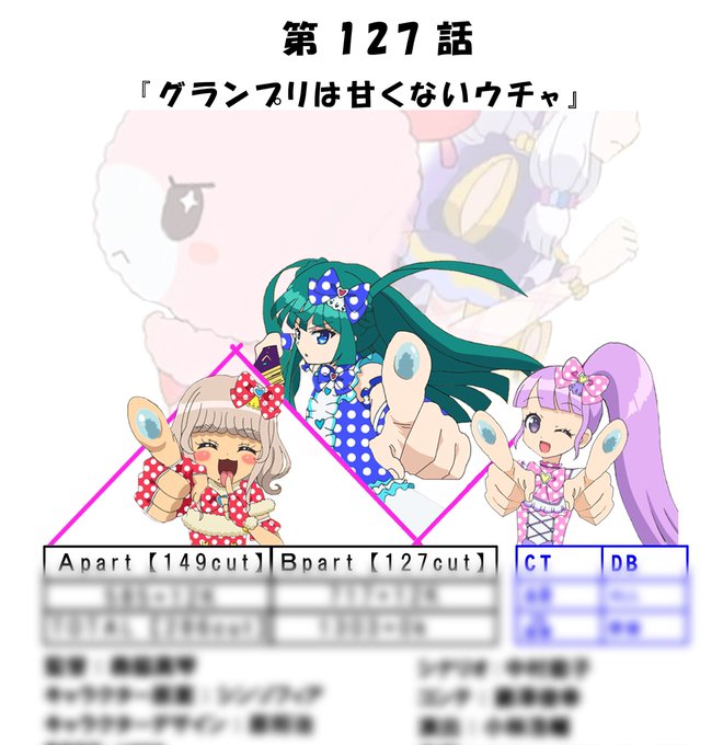 あさって火曜555時!プリパラ127話表紙byヒゴー ジャニスしつこい ノンシュガーのグランプリはハラハラだね シュガー あさって火曜555時!プリパラ127話表紙byヒゴー ジャニスしつこい ノンシュガーのグランプリはハラハラだね シュガー