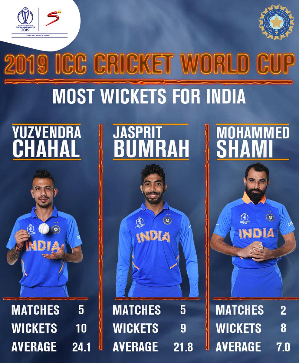 Indian England's batting order will have their work cut out for themselves...