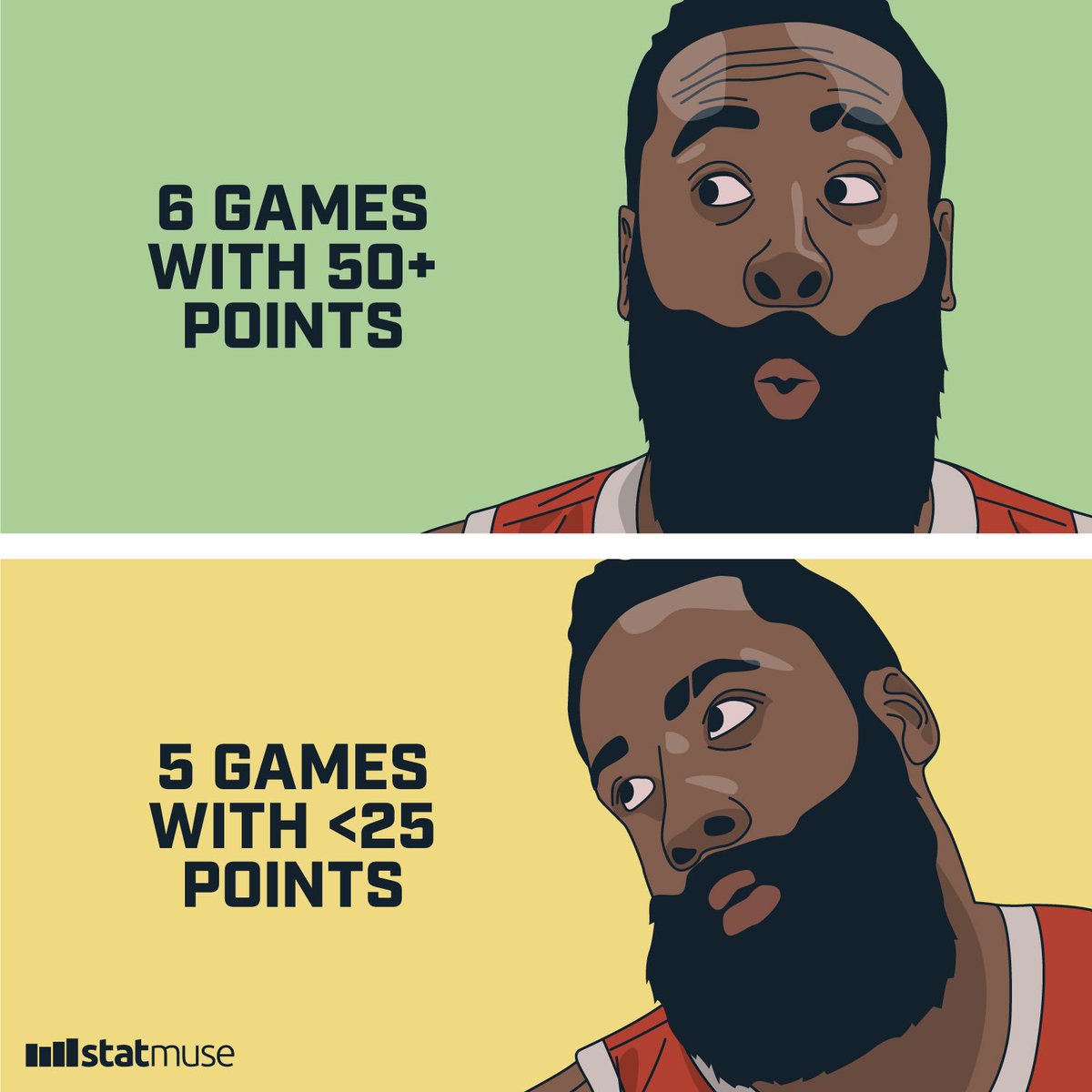 57 best Statmuse images on Pholder Nbacirclejerk, Statmuse and Warriors