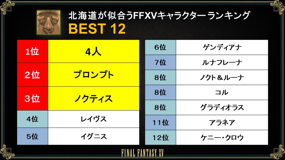 74 Best Ff15 Images On Pholder Ffxvjp Kingsglaive And Final Fantasy
