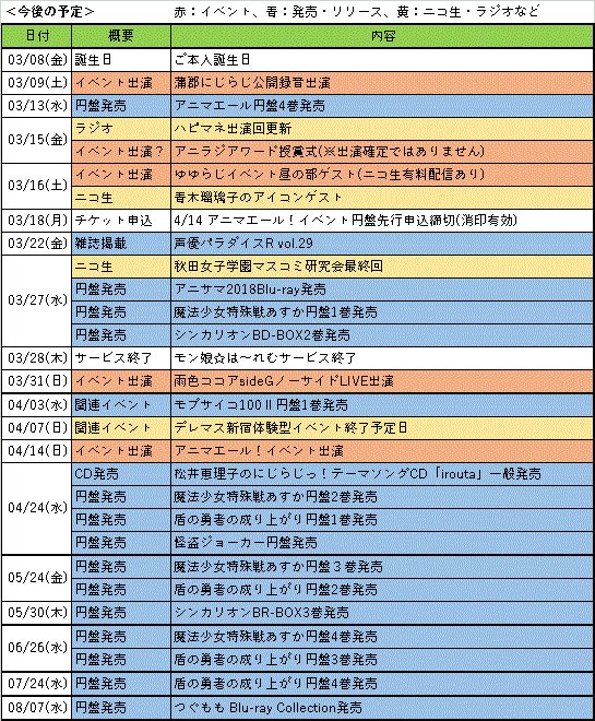 【今後の予定3/7更新(固定用)】<番組出演>水:にじらじっ!第1,3木:秋マス第1,3金:ハピマネ<放送中アニメ>雨色 【今後の予定3/7更新(固定用)】<番組出演>水:にじらじっ!第1,3木:秋マス第1,3金:ハピマネ<放送中アニメ>雨色