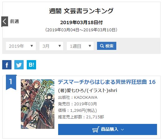 『デスマーチからはじまる異世界狂想曲 16』オリコン週間、文芸1位、BOOK総合3位でした! お買い上げいただいた読者の 『デスマーチからはじまる異世界狂想曲 16』オリコン週間、文芸1位、BOOK総合3位でした! お買い上げいただいた読者の