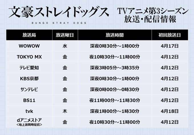 【INFO】TVアニメ第3シーズンの放送・配信情報につきまして、一部誤りがございましたので、改めてお知らせさせていただき 【INFO】TVアニメ第3シーズンの放送・配信情報につきまして、一部誤りがございましたので、改めてお知らせさせていただき