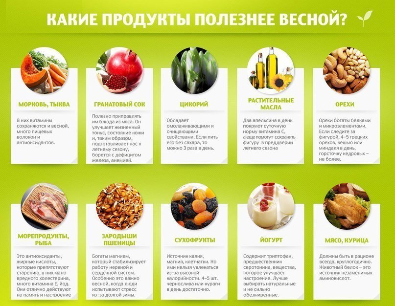 Полезные Продукты Для Снижения Веса