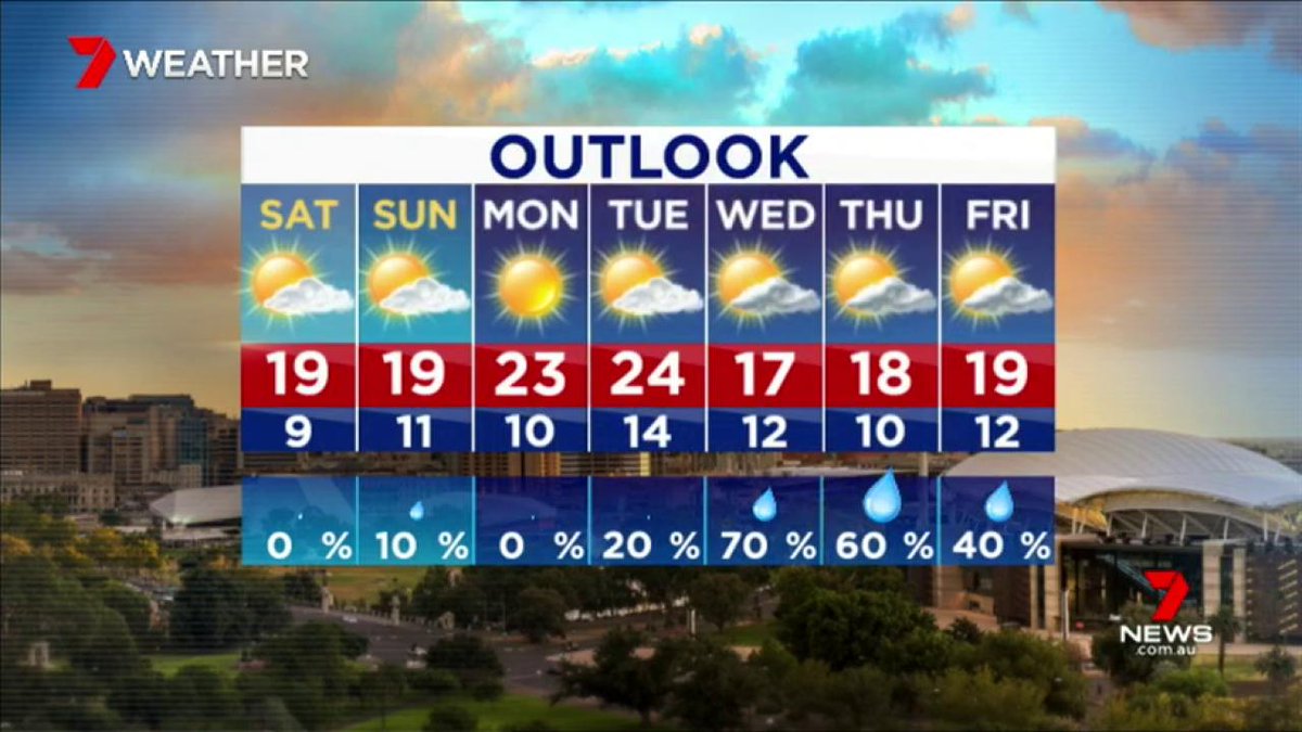 News Adelaide . has the latest 7day weather forecast. Send your