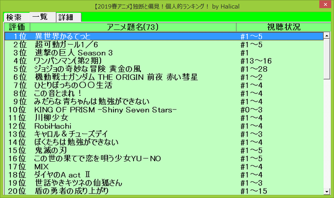 2019年05月08日付 #2019春アニメ 個人的ランキング結果!1位は #いせかる2位は #超可動ガール3位は #s 2019年05月08日付 #2019春アニメ 個人的ランキング結果!1位は #いせかる2位は #超可動ガール3位は #s