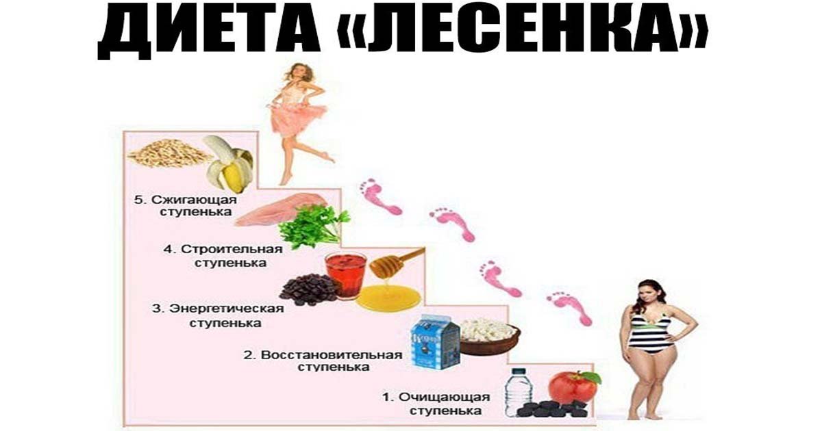 Диета Лесенка Меню На 5 Дней