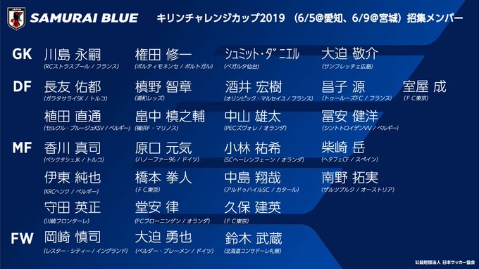 キリンチャレンジカップ2019(6/5@愛知、6/9@宮城)に臨む#SAMURAIBLUE メンバー27名を発表!#jf キリンチャレンジカップ2019(6/5@愛知、6/9@宮城)に臨む#SAMURAIBLUE メンバー27名を発表!#jf