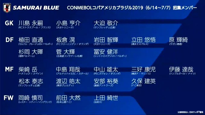 #コパアメリカ🇧🇷🇯🇵#日本代表 メンバーを発表!GK川島永嗣小島亨介大迫敬介DF植田直通板倉滉岩田智輝立田悠悟原輝綺杉 #コパアメリカ🇧🇷🇯🇵#日本代表 メンバーを発表!GK川島永嗣小島亨介大迫敬介DF植田直通板倉滉岩田智輝立田悠悟原輝綺杉