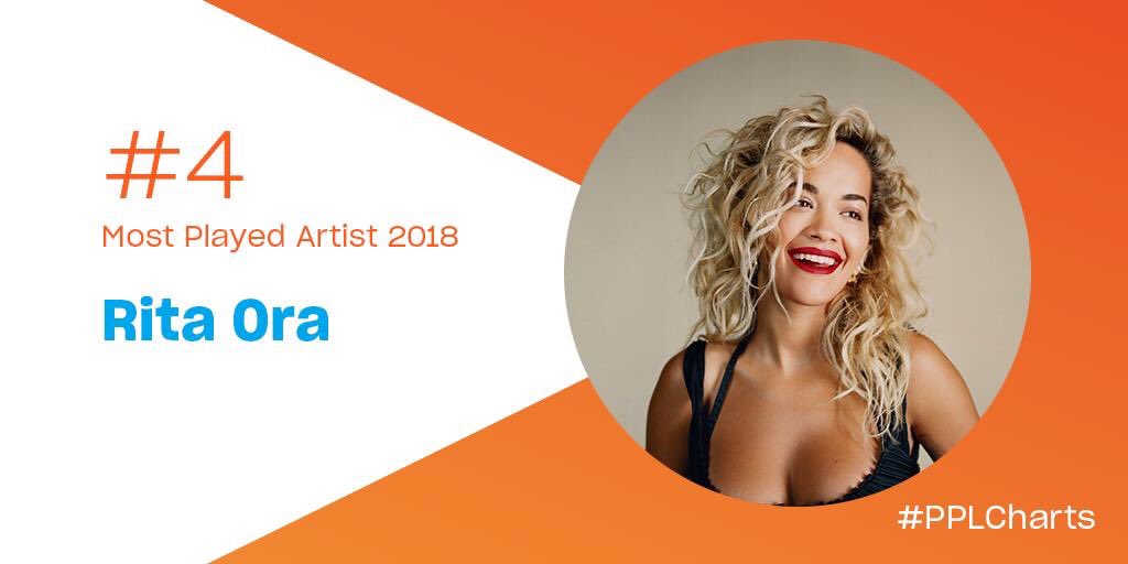 RT @PPLUK: @RitaOra Congratulations @RitaOra! You also claimed the #4 spot on our list of Most Played Artists! https://t.co/Cu5fr3lT8I
