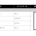 オトカドールのフィギュアすべて通りました!!
7/28の幕張メッセ、ワンフェスで販売するので
ぜひぜひ見に買いに来てくださいね
#wf2019s #オトカドール https://t.co/Rcyn8KY01x