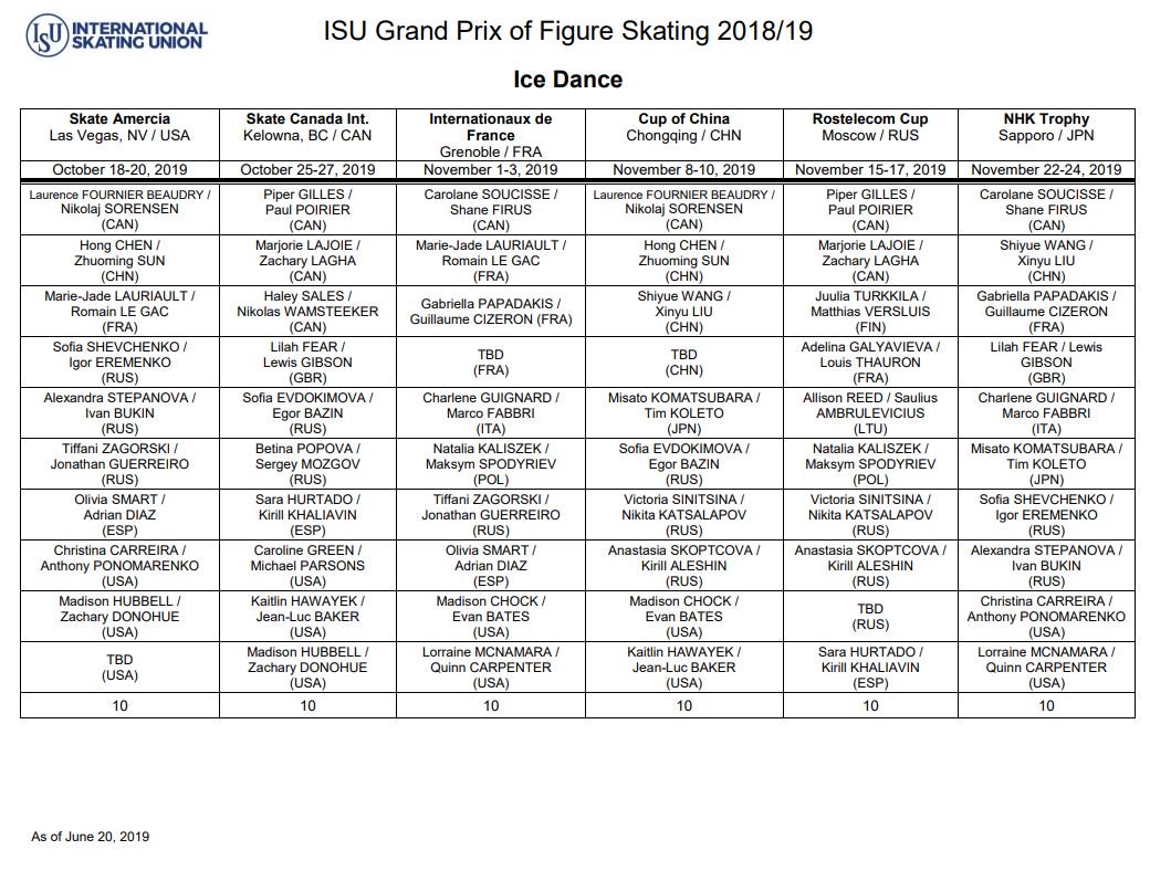 ISU Grand Prix assignments for 2019/20 | Scoopnest1040 x 788