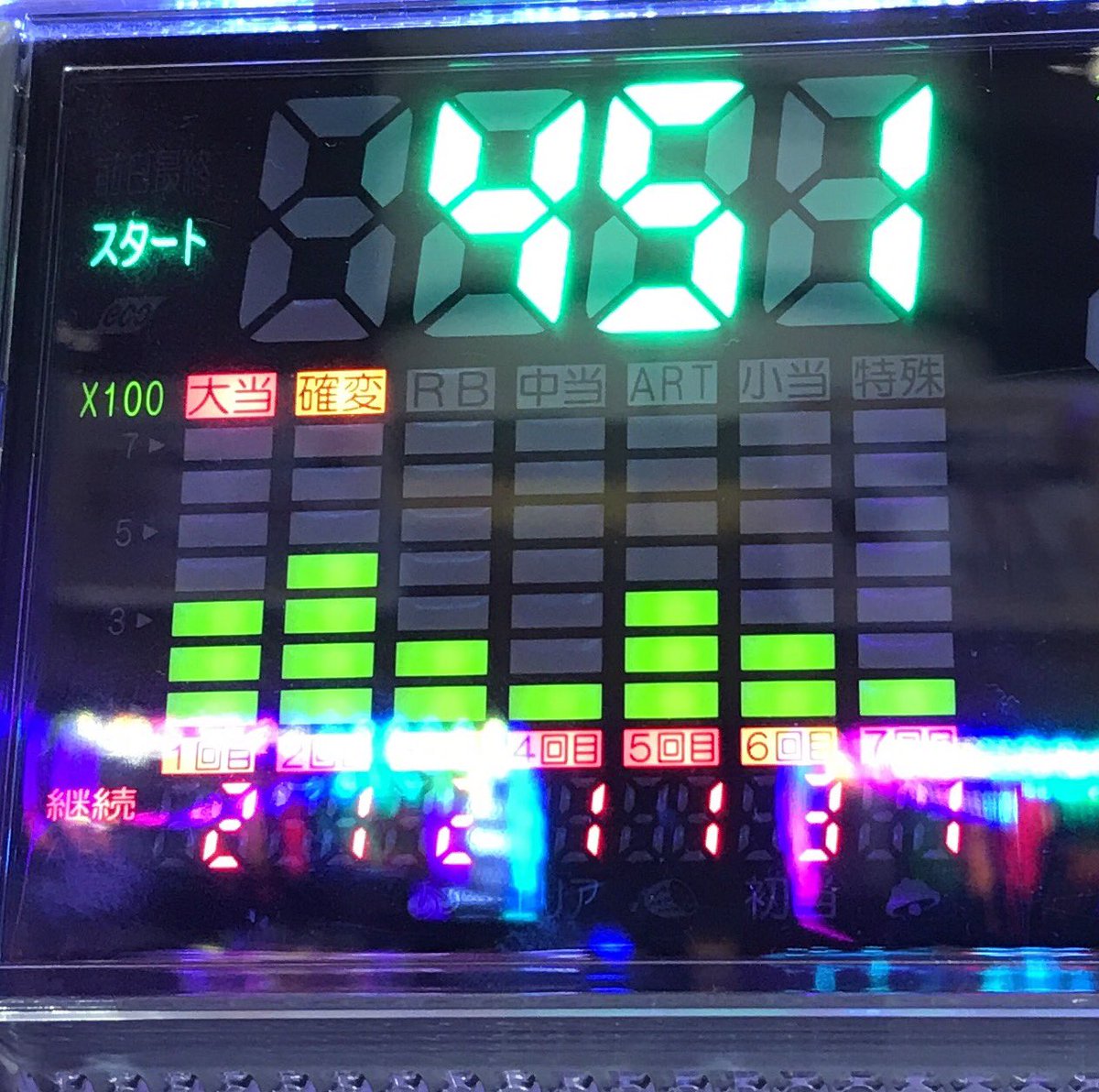 @333crow777 28回まわるモモキュンソード3の甘(1/89)でおは5単発をして破産した人が通ります。 @333crow777 28回まわるモモキュンソード3の甘(1/89)でおは5単発をして破産した人が通ります。