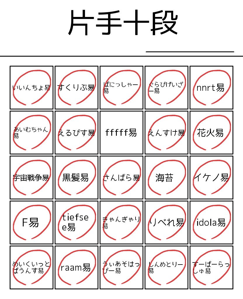 すべてがFになる すべてがFになる