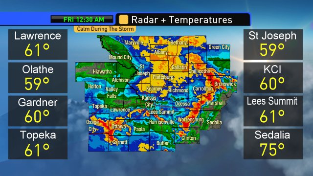 #kcwx