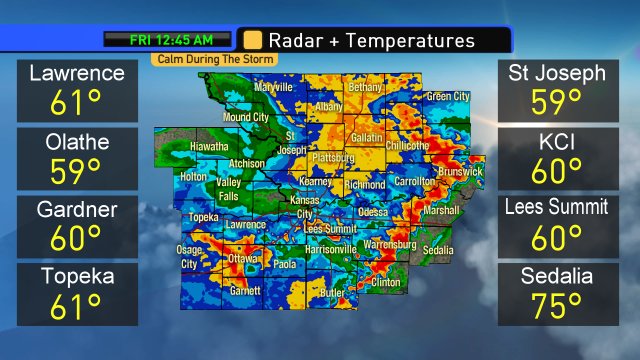 #kcwx