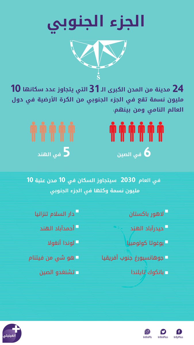 دول العالم