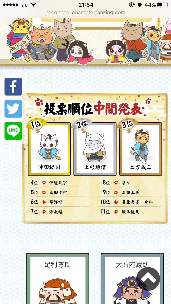 ねこねこ日本史の総選挙、だーいすきな卑弥呼が6位でニコニコしてる ねこねこ日本史の総選挙、だーいすきな卑弥呼が6位でニコニコしてる