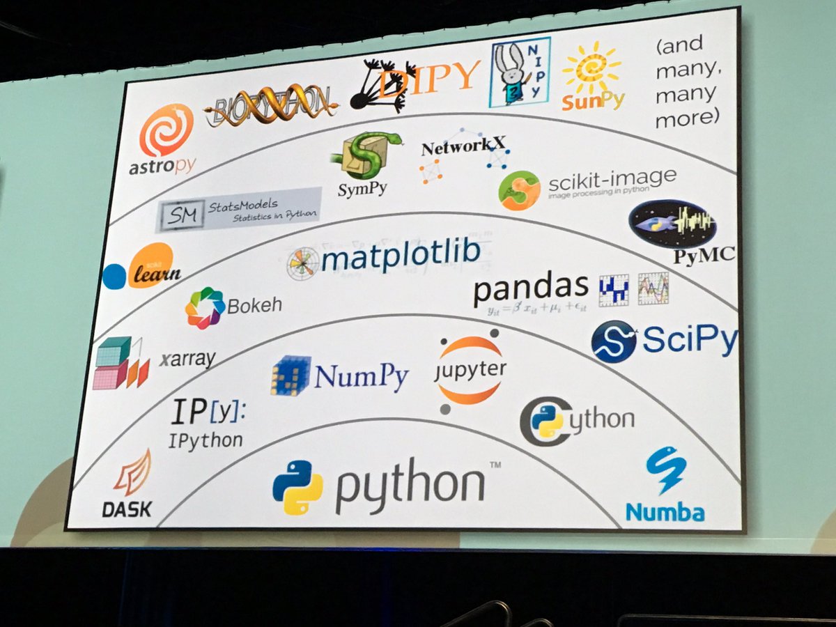 #PyCon2017